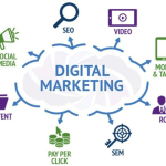 Social Media Marketing Agency: Cultivate Strong Brand Loyalty with Targeted Messaging
